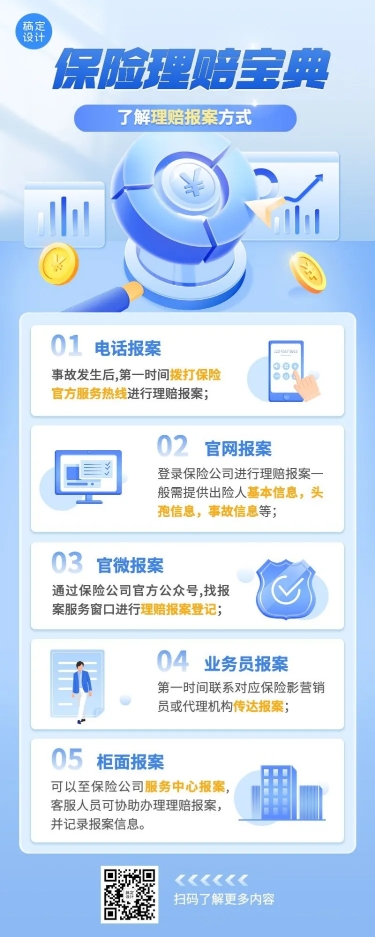 金融保险理赔知识科普理念推广2.5D长图海报预览效果