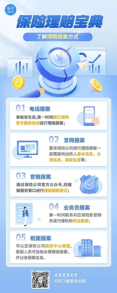 金融保险理赔知识科普理念推广2.5D长图海报