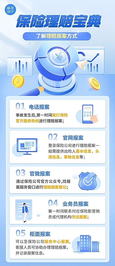 金融保险理赔知识科普理念推广2.5D长图海报