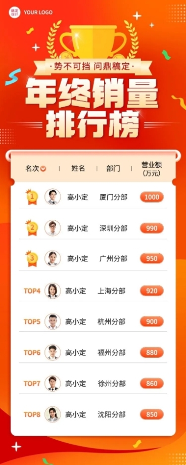 年终年末业绩销量排行榜喜报喜庆长图海报预览效果