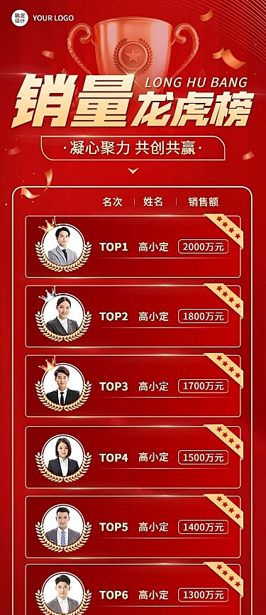 微商销售代理业绩表彰喜报排行榜喜庆长图海报
