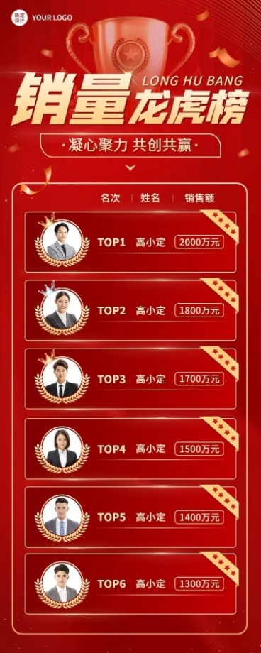 微商销售代理业绩表彰喜报排行榜喜庆长图海报预览效果