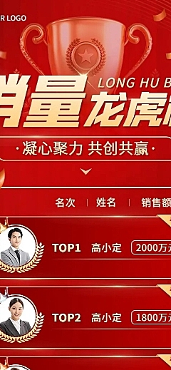 微商销售代理业绩表彰喜报排行榜喜庆长图海报
