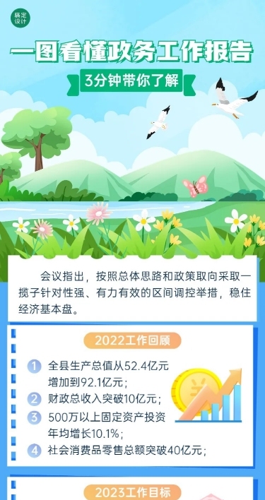 融媒体年度政务工作报告一图读懂文章长图