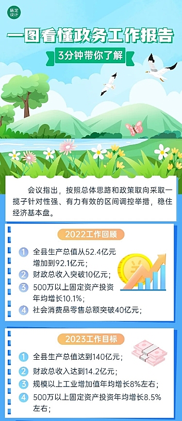 融媒体年度政务工作报告一图读懂文章长图