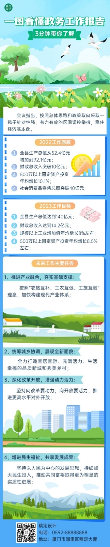 融媒体年度政务工作报告一图读懂文章长图预览效果