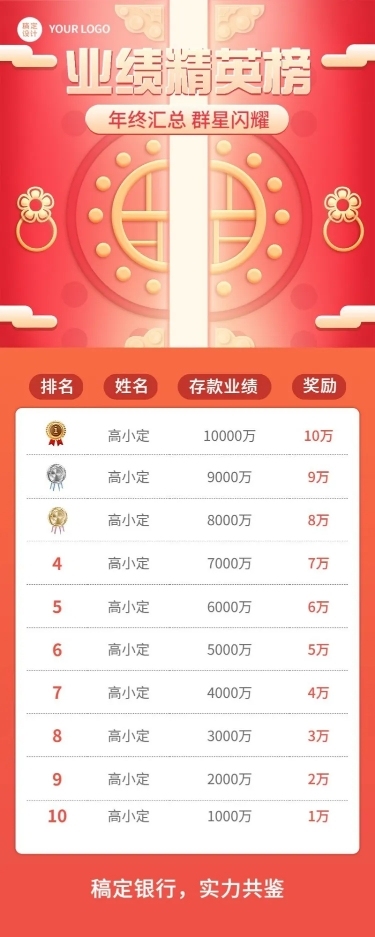 年终金融保险业绩精英表彰排行榜喜报长图海报