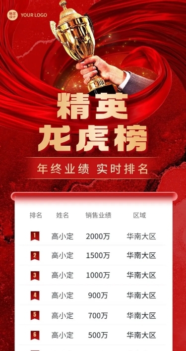 年终精英业绩表彰排行榜喜报长图海报