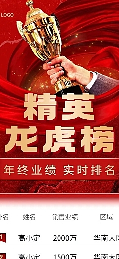 年终精英业绩表彰排行榜喜报长图海报