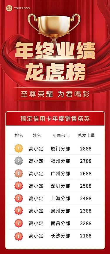 年终金融保险销售业绩表彰排行榜喜报长图海报