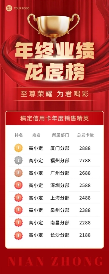 年终金融保险销售业绩表彰排行榜喜报长图海报预览效果