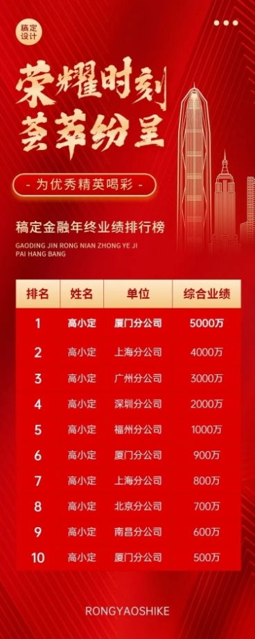 金融保险年终业绩表彰排行榜喜报战报喜庆长图海报预览效果