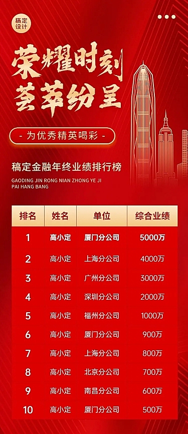 金融保险年终业绩表彰排行榜喜报战报喜庆长图海报
