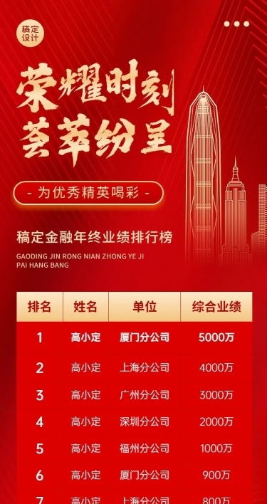金融保险年终业绩表彰排行榜喜报战报喜庆长图海报