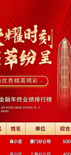 金融保险年终业绩表彰排行榜喜报战报喜庆长图海报