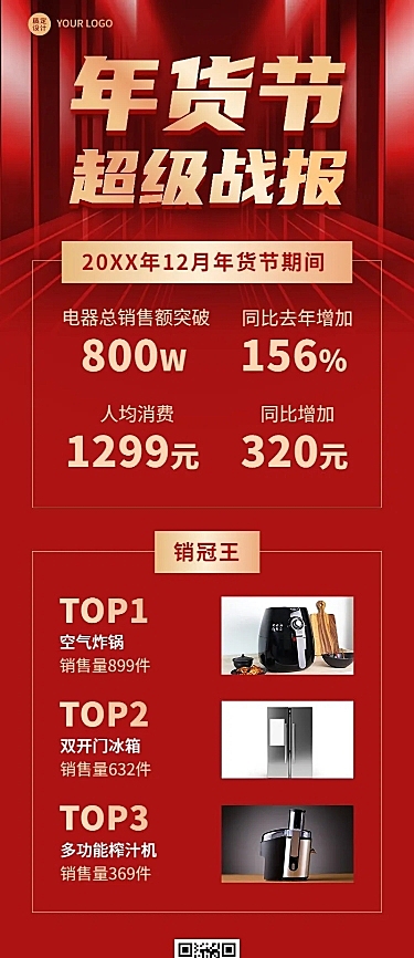 年货节业绩战报长图海报