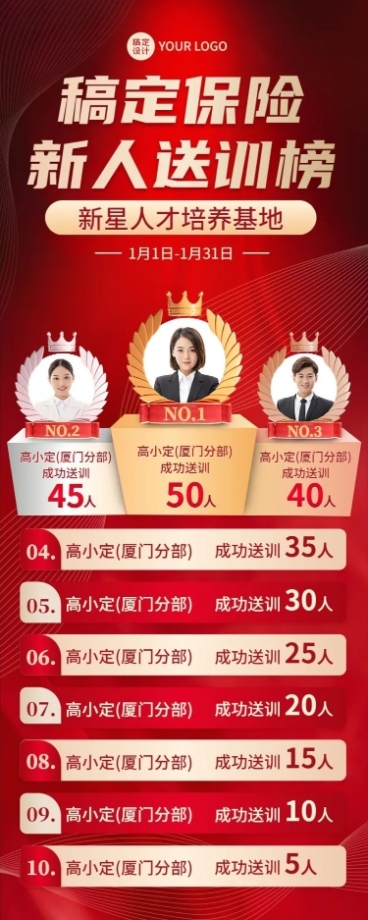 金融保险新人送训排行榜喜报喜庆长图海报预览效果