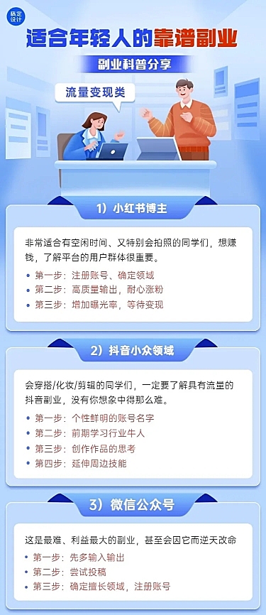 企业 技术类求职岗位科普介绍长图海报