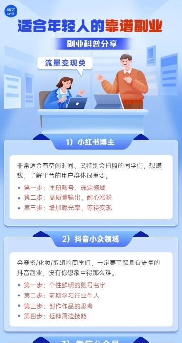企业 技术类求职岗位科普介绍长图海报