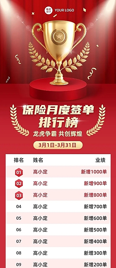 金融保险月度销售业绩排行榜喜报喜庆长图海报
