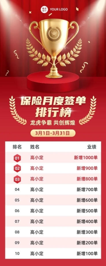 金融保险月度销售业绩排行榜喜报喜庆长图海报预览效果