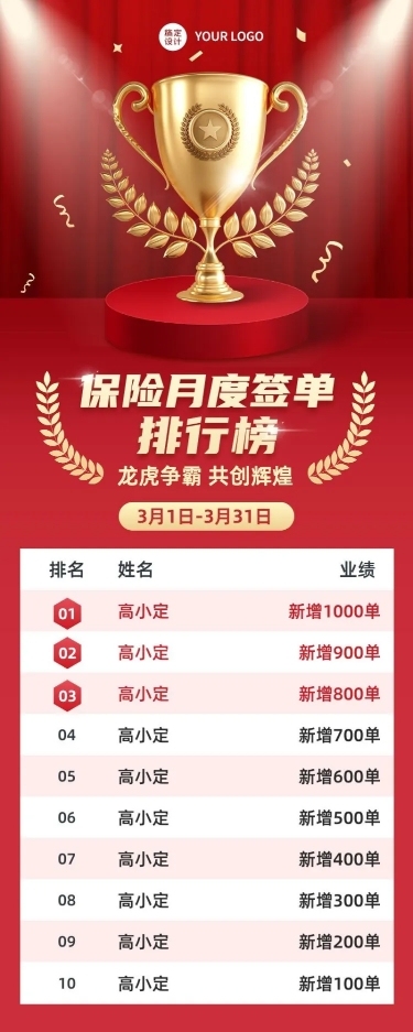 金融保险月度销售业绩排行榜喜报喜庆长图海报