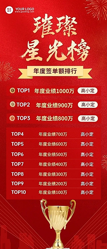 金融保险销售业绩排行榜喜报喜庆长图海报