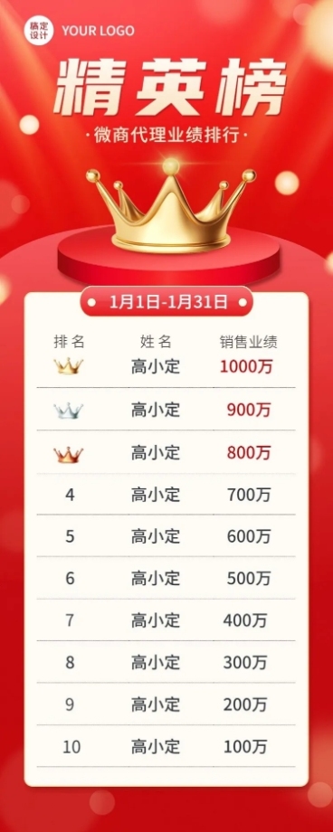微商代理销售业绩排行榜喜报喜庆长图海报预览效果