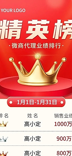 微商代理销售业绩排行榜喜报喜庆长图海报