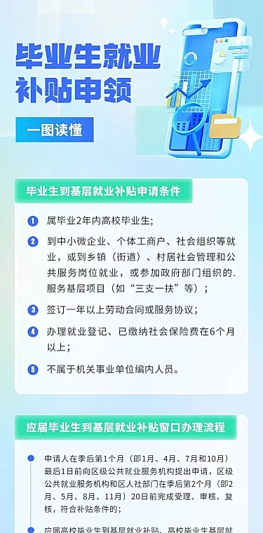 轻透几何风毕业生补贴民生信息科普长图