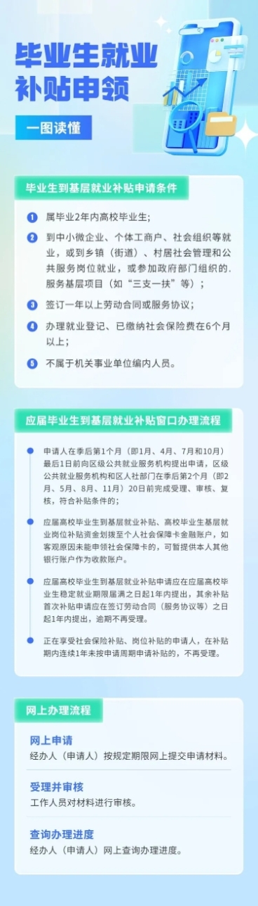轻透几何风毕业生补贴民生信息科普长图预览效果