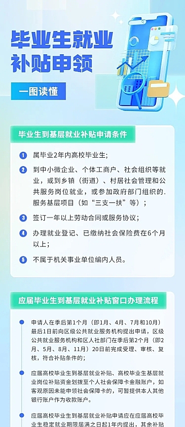 轻透几何风毕业生补贴民生信息科普长图