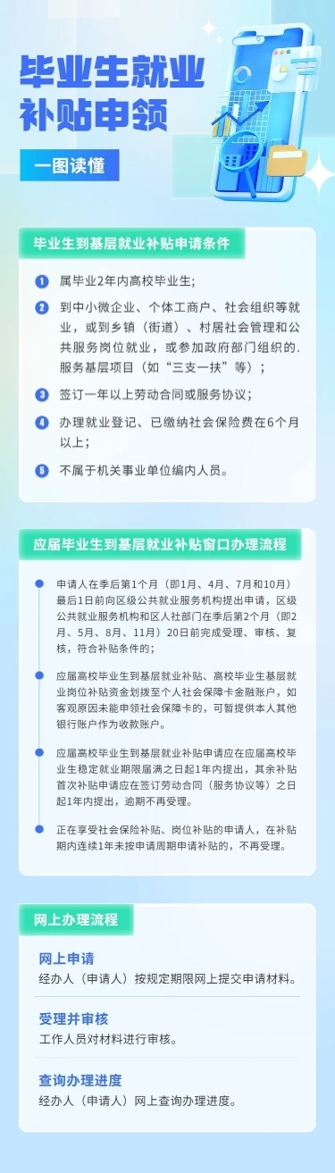轻透几何风毕业生补贴民生信息科普长图