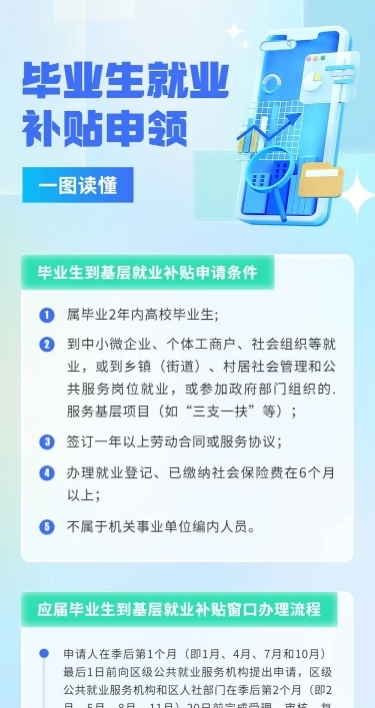 轻透几何风毕业生补贴民生信息科普长图