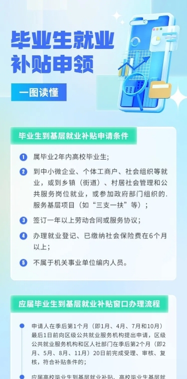 轻透几何风毕业生补贴民生信息科普长图