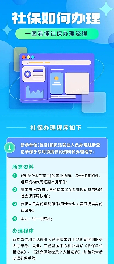 轻透几何风社保办理民生信息科普长图