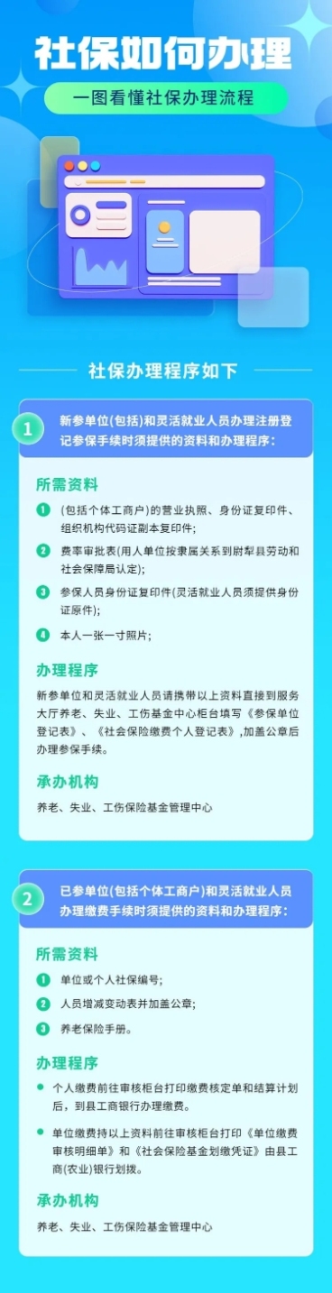 轻透几何风社保办理民生信息科普长图预览效果