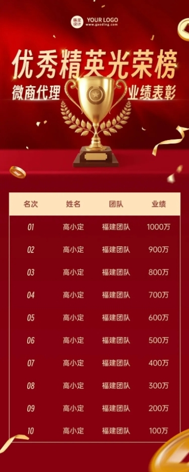 微商代理销售业绩光荣榜喜报长图海报预览效果