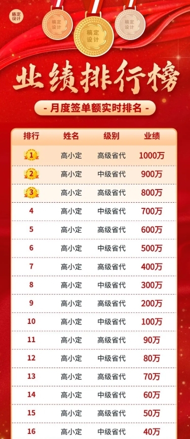 微商代理月度签单业绩排行榜喜报喜庆长图海报