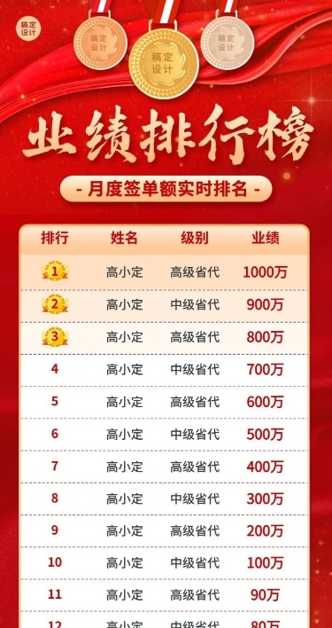 微商代理月度签单业绩排行榜喜报喜庆长图海报