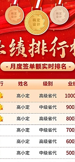 微商代理月度签单业绩排行榜喜报喜庆长图海报