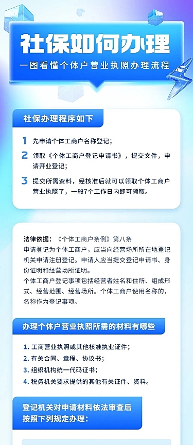 轻透几何风社保办理民生信息科普长图