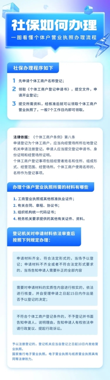轻透几何风社保办理民生信息科普长图预览效果