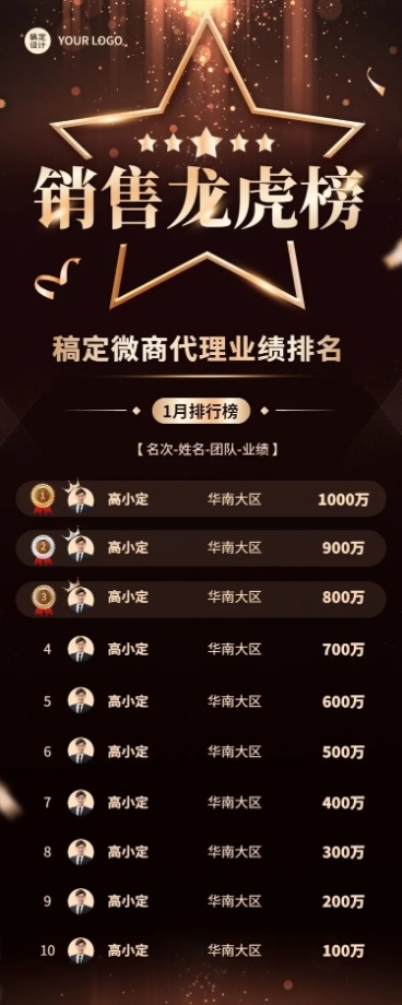 微商代理销售业绩排行榜喜报黑金奢华风长图海报预览效果
