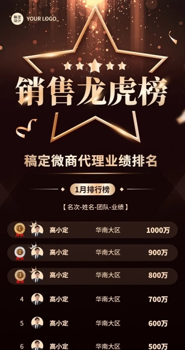 微商代理销售业绩排行榜喜报黑金奢华风长图海报