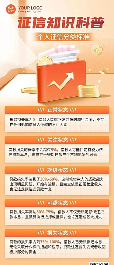 金融征信知识科普插画长图海报
