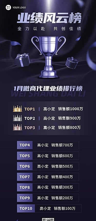 微商代理销售业绩排行榜战报科技风长图海报