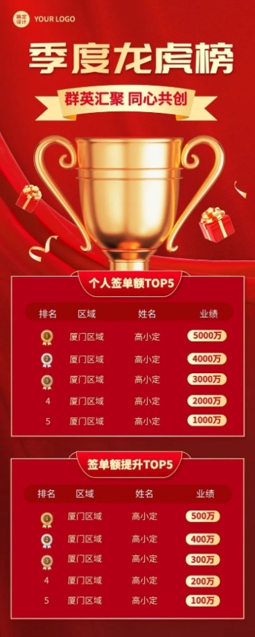 微商销售业绩表彰季度龙虎榜喜报长图海报预览效果