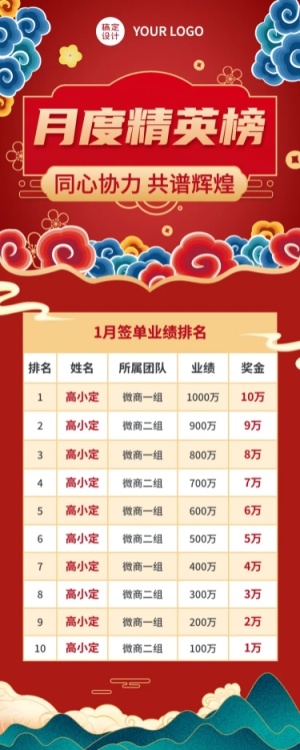 微商销售业绩月度表彰排行榜喜报中国风长图海报