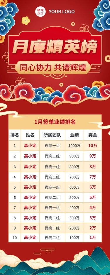 微商销售业绩月度表彰排行榜喜报中国风长图海报预览效果